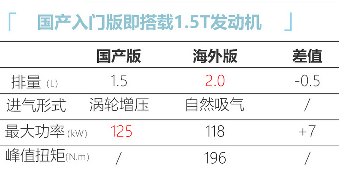 <a href=https://www.qzqcw.com/z/qiya/ target=_blank class=infotextkey>起亚</a>全新K5国内到店实拍 大幅加长超<a href=https://www.qzqcw.com/z/dazhong/ target=_blank class=infotextkey>大众</a><a href=https://www.qzqcw.com/z/dazhong/maiteng/ target=_blank class=infotextkey>迈腾</a>-图8