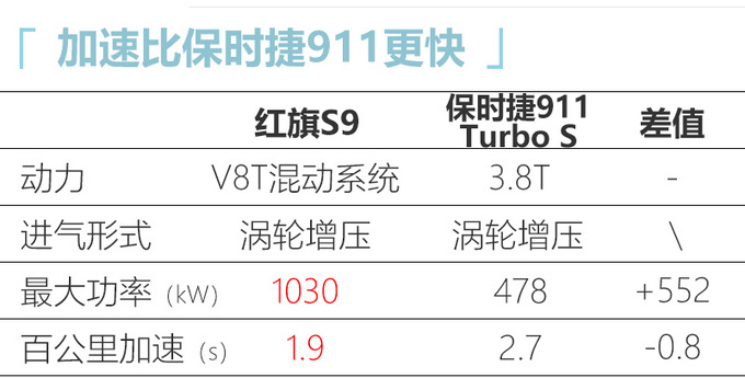 <a href=https://www.qzqcw.com/z/hongqi/ target=_blank class=infotextkey>红旗</a>S9超级跑车年底中国发布 售价超1000万元-图5