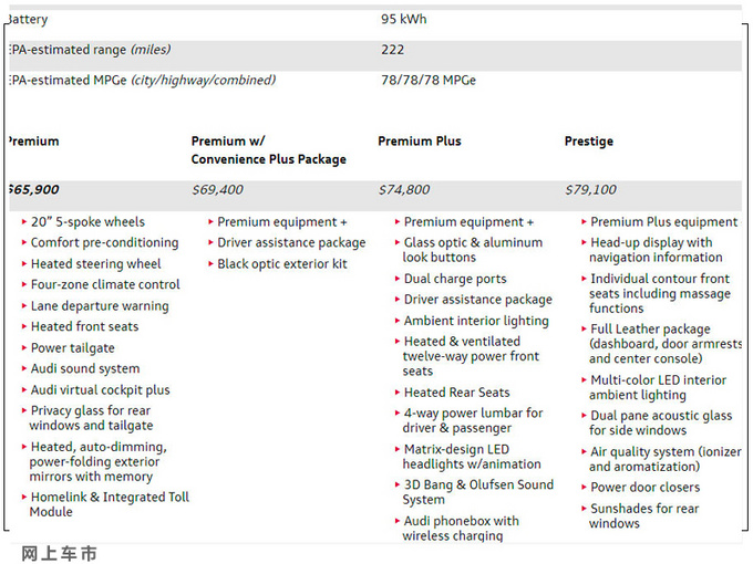 <a href=https://www.qzqcw.com/z/aodi/ target=_blank class=infotextkey>奥迪</a>e-tron入门版售价曝光配置丰富/年内开售-图5