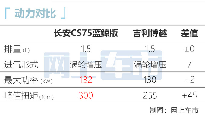 <a href=https://www.qzqcw.com/z/changan/ target=_blank class=infotextkey>长安</a>新款CS75到店实拍 新1.5T动力强 预计10万起售-图7