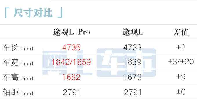 <a href=https://www.qzqcw.com/z/dazhong/ target=_blank class=infotextkey>大众</a>全新途观L Pro街拍增副驾屏 销售4月上市-图9