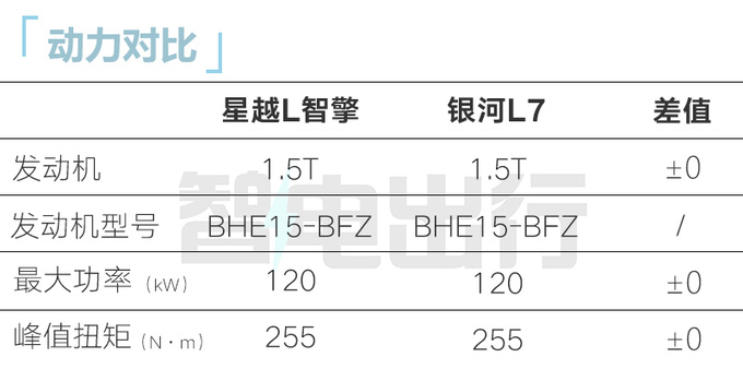 <a href=https://www.qzqcw.com/z/jili/ target=_blank class=infotextkey>吉利</a>星越L智擎12月3日上市 4S店燃油版优惠2万-图1