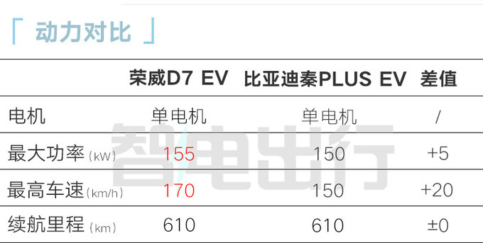 <a href=https://www.qzqcw.com/z/rongwei/ target=_blank class=infotextkey>荣威</a>D7 EV/DMH售XX-XX万续航1400km-图13