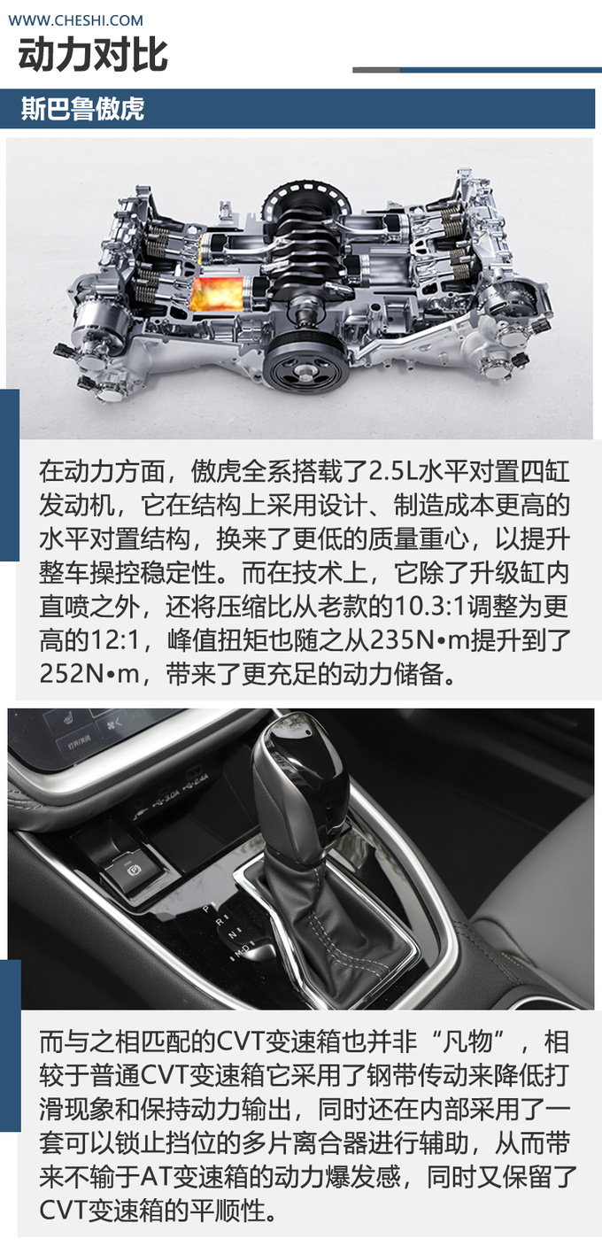 都是进口旅行车<a href=https://www.qzqcw.com/z/sibalu/ target=_blank class=infotextkey>斯巴鲁</a><a href=https://www.qzqcw.com/z/sibalu/aohu/ target=_blank class=infotextkey>傲虎</a>和<a href=https://www.qzqcw.com/z/aodi/ target=_blank class=infotextkey>奥迪</a>A4 Avant谁更适合旅行-图13