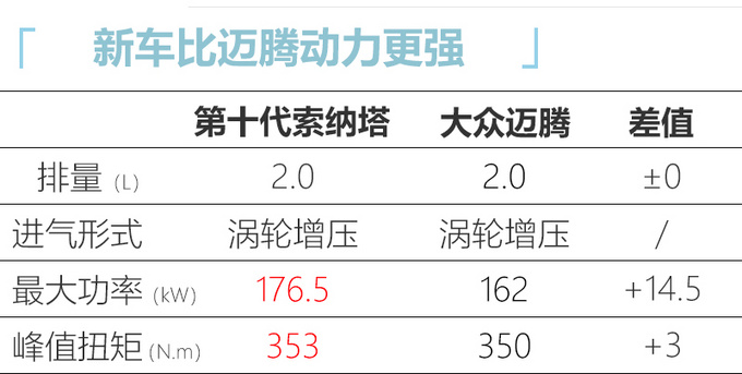 <a href=https://www.qzqcw.com/z/xiandai/ target=_blank class=infotextkey>现代</a>国产10代<a href=https://www.qzqcw.com/z/xiandai/suonata/ target=_blank class=infotextkey>索纳塔</a>抢先实拍 颠覆性设计超惊艳-图12