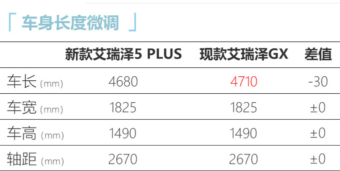 <a href=https://www.qzqcw.com/z/qirui/ target=_blank class=infotextkey>奇瑞</a>艾瑞泽5 PLUS 12月12日上市 供双外观酷似<a href=https://www.qzqcw.com/z/aodi/ target=_blank class=infotextkey>奥迪</a>-图5