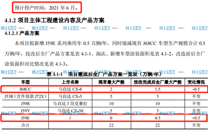 <a href=https://www.qzqcw.com/z/changan/ target=_blank class=infotextkey>长安</a><a href=https://www.qzqcw.com/z/mazida/ target=_blank class=infotextkey>马自达</a>工厂产能调整 减产CX-8/增新纯电SUV-图3