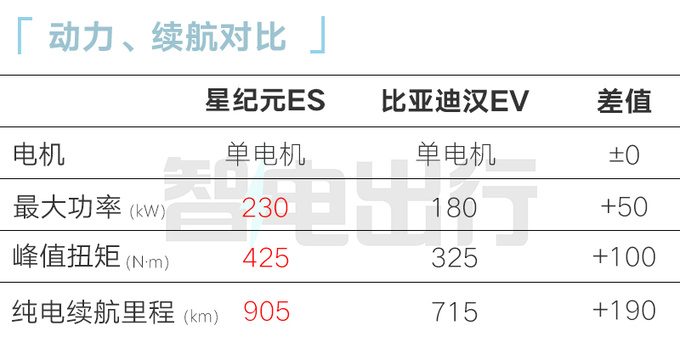 星途星纪元ES 11月3日预售11月16日上市 盲订26万起-图11