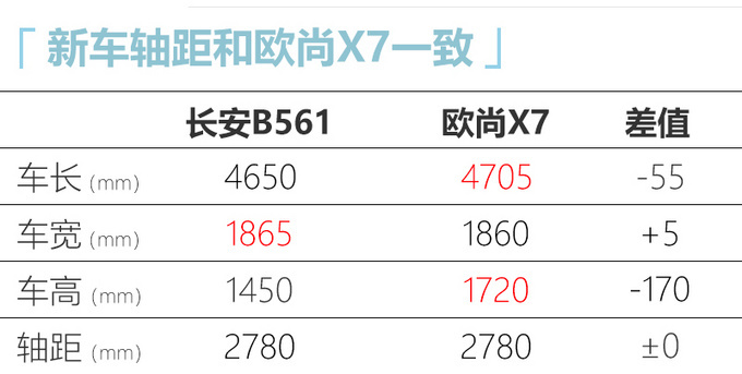 <a href=https://www.qzqcw.com/z/changan/ target=_blank class=infotextkey>长安</a>盘活<a href=https://www.qzqcw.com/z/lingmu/ target=_blank class=infotextkey>铃木</a>工厂产能 导入欧尚轿跑SUV等车-图6