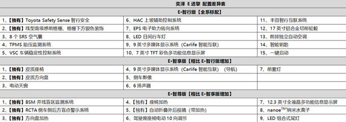 一汽<a href=https://www.qzqcw.com/z/fengtian/ target=_blank class=infotextkey>丰田</a>奕泽E进擎纯电SUV上市 补贴后22.58万起-图1