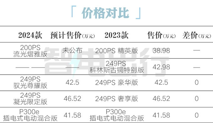 <a href=https://www.qzqcw.com/z/luhu/ target=_blank class=infotextkey>路虎</a>新揽胜极光L十三天后上市4S店售价不变-图1