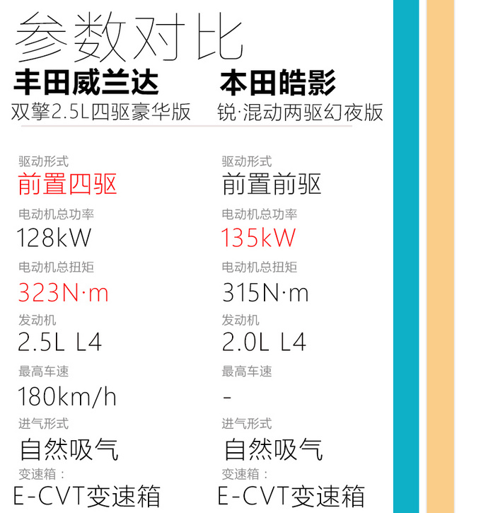 经济耐用/还配有超强四驱 试驾<a href=https://www.qzqcw.com/z/guangqi/ target=_blank class=infotextkey>广汽</a><a href=https://www.qzqcw.com/z/fengtian/ target=_blank class=infotextkey>丰田</a>威兰达-图10