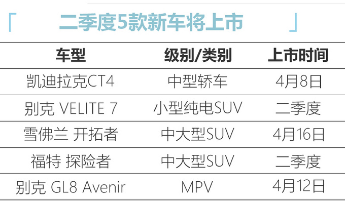 <a href=https://www.qzqcw.com/z/kaidilake/ target=_blank class=infotextkey>凯迪拉克</a>CT4领衔 二季度这5款美系新车值得关注-图1