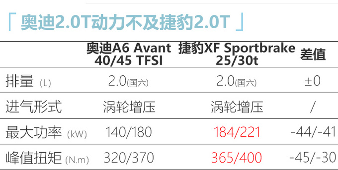 <a href=https://www.qzqcw.com/z/aodi/ target=_blank class=infotextkey>奥迪</a>全新A6旅行版44.98万起售 尺寸更大搭新3.0T-图4