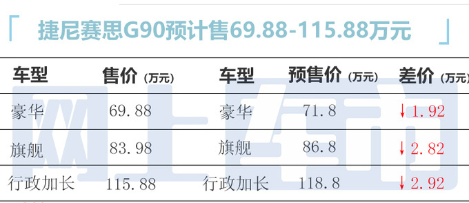 捷尼赛思G90配置曝光预计售69.88-115.88万-图5