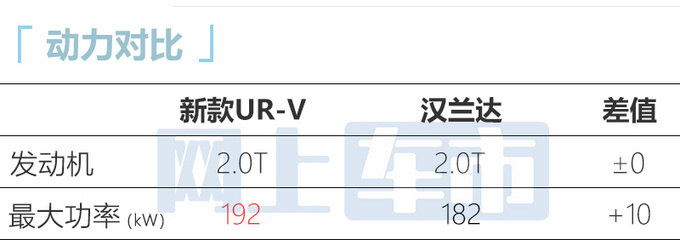 官方X价<a href=https://www.qzqcw.com/z/bentian/ target=_blank class=infotextkey><a href=https://www.qzqcw.com/z/bentian/ target=_blank class=infotextkey>本田</a></a>新UR-V售XX-XX万元 增运动版-图10