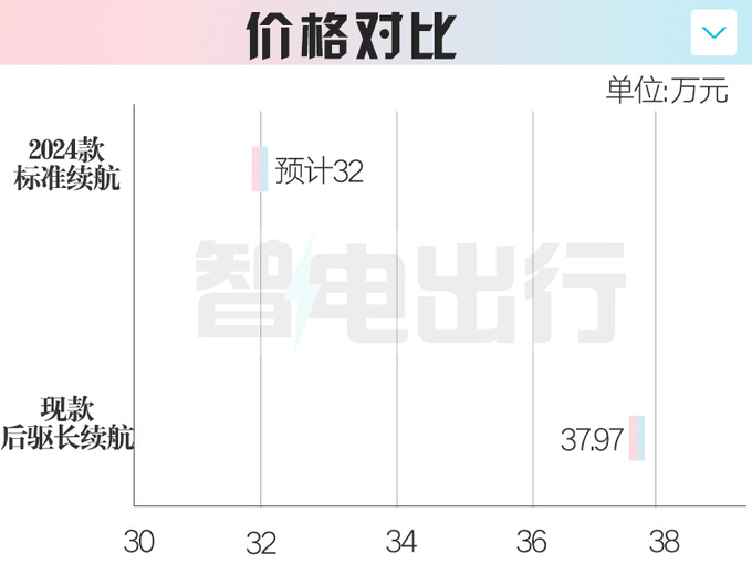 <a href=https://www.qzqcw.com/z/kaidilake/ target=_blank class=infotextkey>凯迪拉克</a>新锐歌10天后发布取消多项配置 或官方降价-图5