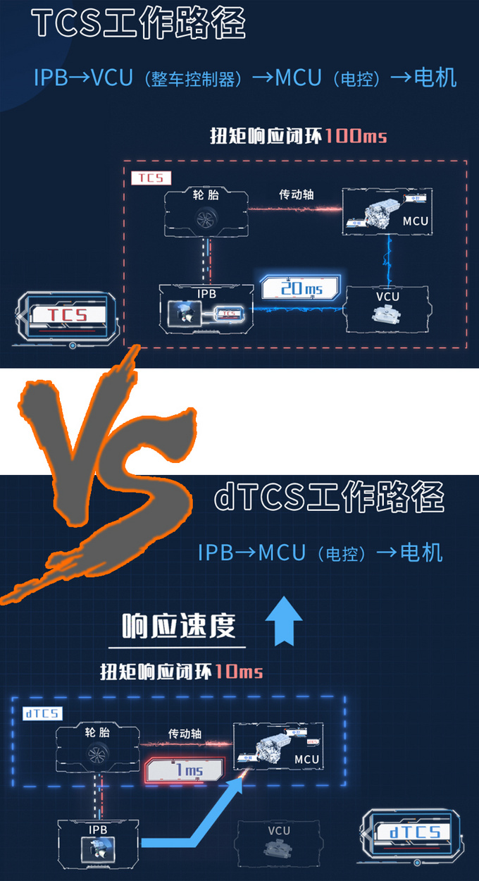 联手博世冰雪路面操控更佳 试驾<a href=https://www.qzqcw.com/z/biyadi/ target=_blank class=infotextkey>比亚迪</a>汉EV dTCS-图5