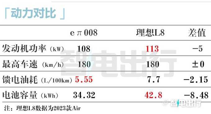 奕派4月25日发布008比理想L8还大卖17万-图15