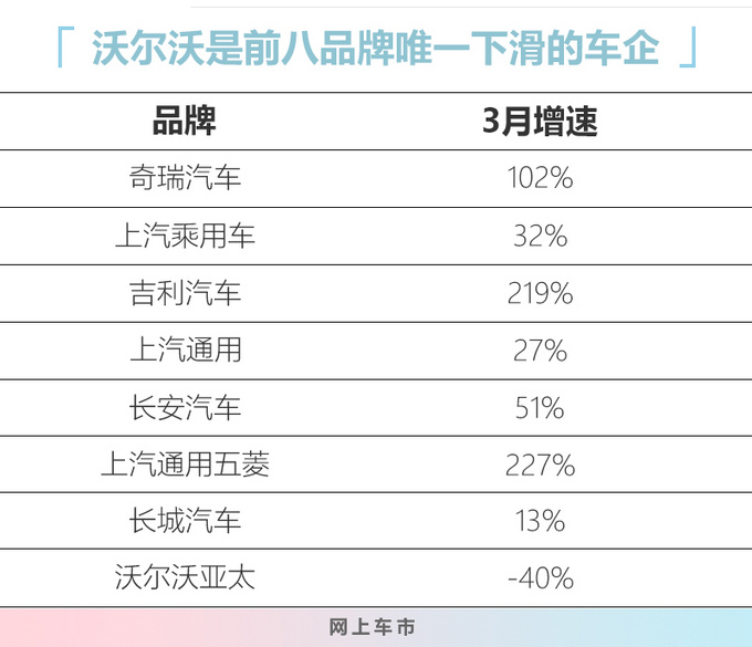 <a href=https://www.qzqcw.com/z/woerwo/ target=_blank class=infotextkey>沃尔沃</a>CEO停止中国工厂出口美国 出口量下滑40-图1