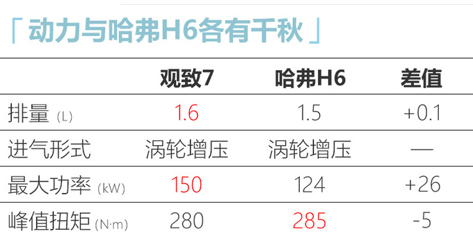 观致7内饰曝光 配<a href=https://www.qzqcw.com/z/rongwei/ target=_blank class=infotextkey>荣威</a>式中控大屏将于9月上市-图1