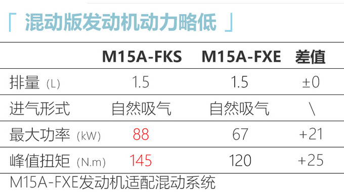 <a href=https://www.qzqcw.com/z/fengtian/ target=_blank class=infotextkey>丰田</a>将国产1.5L/2.0L混动系统 <a href=https://www.qzqcw.com/z/fengtian/kaluola/ target=_blank class=infotextkey><a href=https://www.qzqcw.com/z/fengtian/kaluola/ target=_blank class=infotextkey>卡罗拉</a></a>等主力车或采用-图5