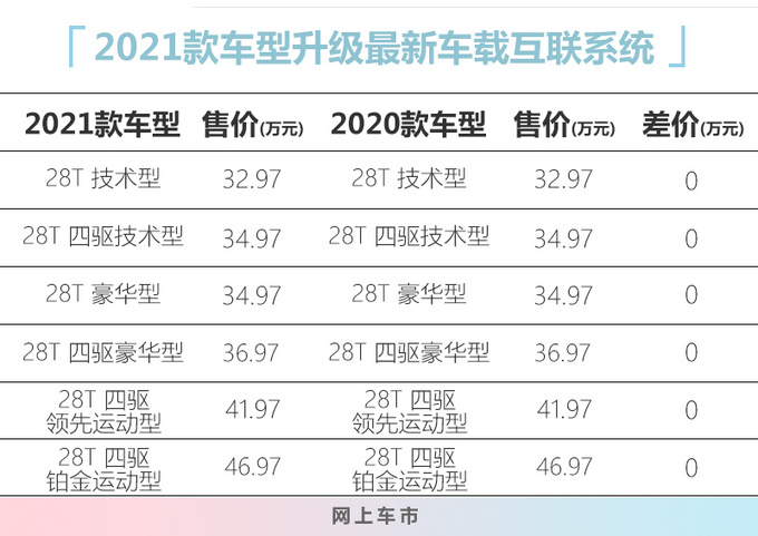 加量不加价<a href=https://www.qzqcw.com/z/kaidilake/ target=_blank class=infotextkey>凯迪拉克</a>新款XT5上市 32.97万起售-图1