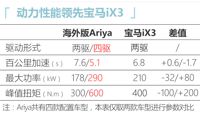 <a href=https://www.qzqcw.com/z/richan/ target=_blank class=infotextkey>日产</a>高端纯电SUV即将国产 续航超600km 或30万元起-图5