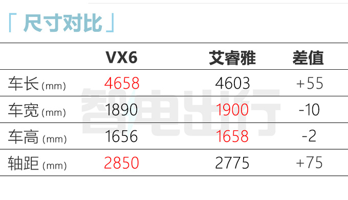 启辰首款纯电SUV曝光尺寸超<a href=https://www.qzqcw.com/z/biyadi/ target=_blank class=infotextkey>比亚迪</a>唐 下半年上市-图3