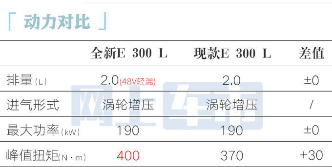 <a href=https://www.qzqcw.com/z/benchi/ target=_blank class=infotextkey>奔驰</a>官宣全新E级十天后上市预计44.78万起售-图12