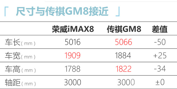 <a href=https://www.qzqcw.com/z/rongwei/ target=_blank class=infotextkey>荣威</a>iMAX8全新大MPV发布 造型魁梧-最快9月上市-图1