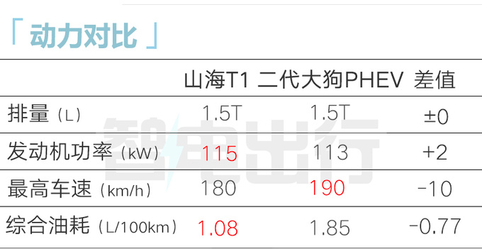 <a href=https://www.qzqcw.com/z/qirui/ target=_blank class=infotextkey>奇瑞</a>捷途销售山海T1或10月上市卖10-15万-图23