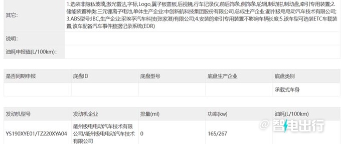 史上最大Smart来了命名<a href=https://www.qzqcw.com/z/jingling/ target=_blank class=infotextkey>精灵</a>#5配4种动力-图11