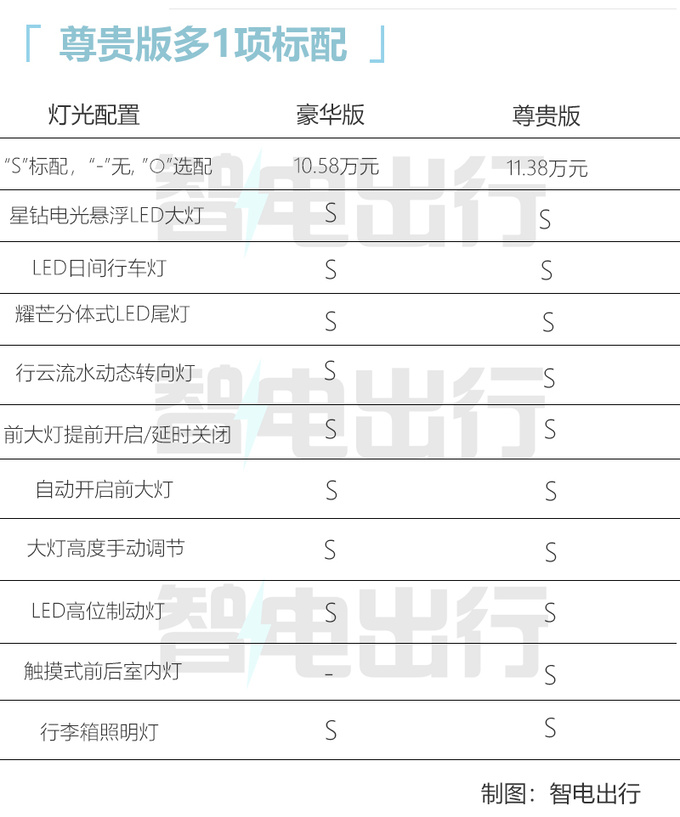 多花8000增19项标配<a href=https://www.qzqcw.com/z/biyadi/ target=_blank class=infotextkey>比亚迪</a>新元Pro买哪款最合适-图5