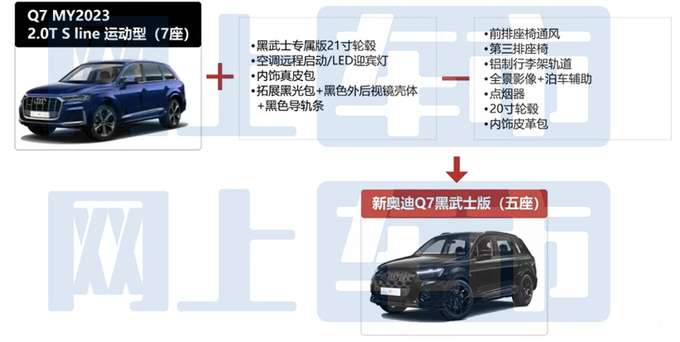 <a href=https://www.qzqcw.com/z/aodi/ target=_blank class=infotextkey>奥迪</a>新Q7配置曝光入门版标配空气悬架售价更便宜-图1