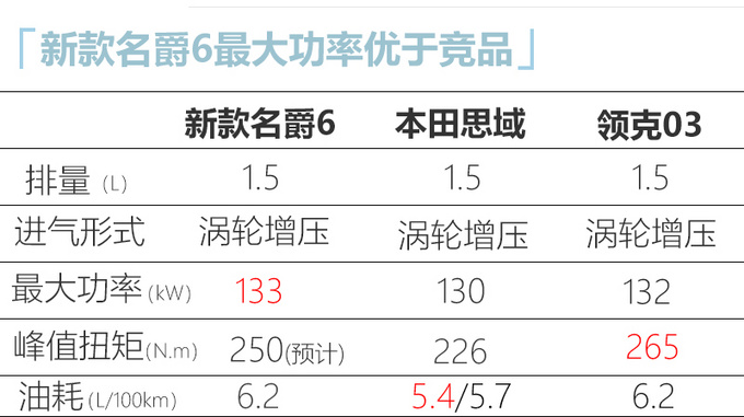 新款名爵6实车曝光外观动力升级pk<a href=https://www.qzqcw.com/z/bentian/ target=_blank class=infotextkey><a href=https://www.qzqcw.com/z/bentian/ target=_blank class=infotextkey>本田</a></a><a href=https://www.qzqcw.com/z/bentian/siyu/ target=_blank class=infotextkey>思域</a>-图8