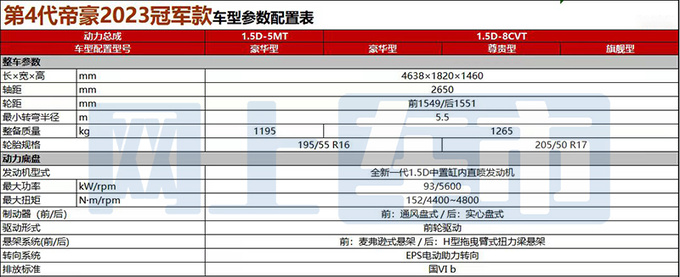 <a href=https://www.qzqcw.com/z/jili/ target=_blank class=infotextkey>吉利</a>第4代<a href=https://www.qzqcw.com/z/dihao/ target=_blank class=infotextkey>帝豪</a>冠军款配置曝光增银河OS车机系统-图4