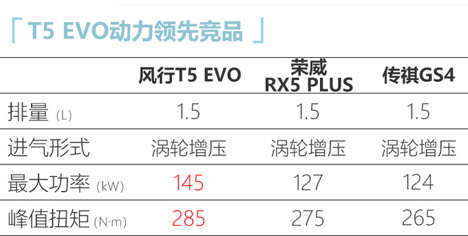 年轻人的新选择<a href=https://www.qzqcw.com/z/dongfeng/ target=_blank class=infotextkey>东风</a>风行T5 EVO上市 9.49万起售-图3