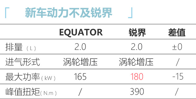 <a href=https://www.qzqcw.com/z/fute/ target=_blank class=infotextkey>福特</a>全新7座SUV路试谍照 比<a href=https://www.qzqcw.com/z/fengtian/ target=_blank class=infotextkey>丰田</a><a href=https://www.qzqcw.com/z/fengtian/hanlanda/ target=_blank class=infotextkey>汉兰达</a>更大-配2.0T-图6