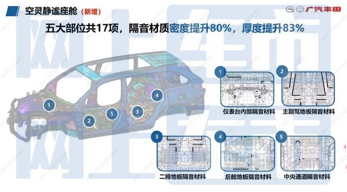 <a href=https://www.qzqcw.com/z/fengtian/ target=_blank class=infotextkey>丰田</a>新<a href=https://www.qzqcw.com/z/fengtian/hanlanda/ target=_blank class=infotextkey>汉兰达</a>5月31日上市3大升级 卖25.88万-图11