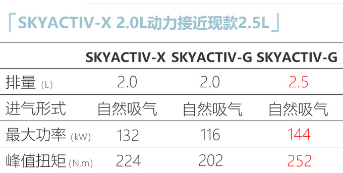 <a href=https://www.qzqcw.com/z/bentian/siyu/ target=_blank class=infotextkey>思域</a>两厢领衔 二季度这几款日韩新车不容错过-图24