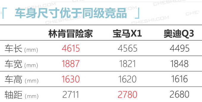 全新国产<a href=https://www.qzqcw.com/z/linken/ target=_blank class=infotextkey>林肯</a>冒险家实拍 预售24.8万起/3月上市-图2