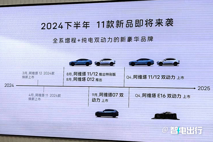 阿维塔下半年再发11款新车11/12增程卖25万?-图2