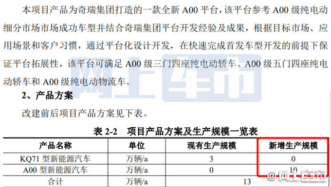 <a href=https://www.qzqcw.com/z/qirui/ target=_blank class=infotextkey>奇瑞</a>iCar最新规划曝光 年产10万辆-将推纯电动轿车-图2