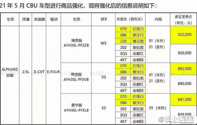 <a href=https://www.qzqcw.com/z/fengtian/ target=_blank class=infotextkey>丰田</a>2021款埃尔法信息曝光 84.11万起售-全系涨价-图3