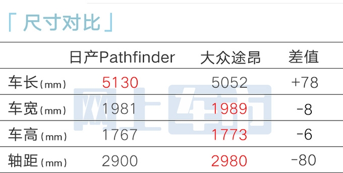 <a href=https://www.qzqcw.com/z/richan/ target=_blank class=infotextkey>日产</a>新SUV 9天后亮相换壳QX60 或售26万起-图4