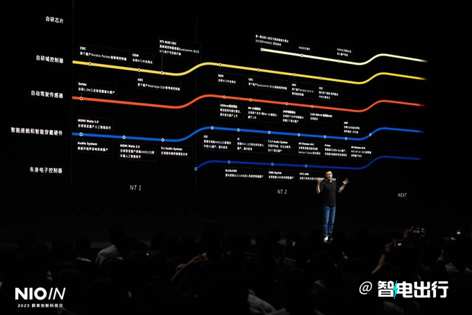 蔚来首发新操作系统下一代ES6/ES8/ET5等搭载-图4