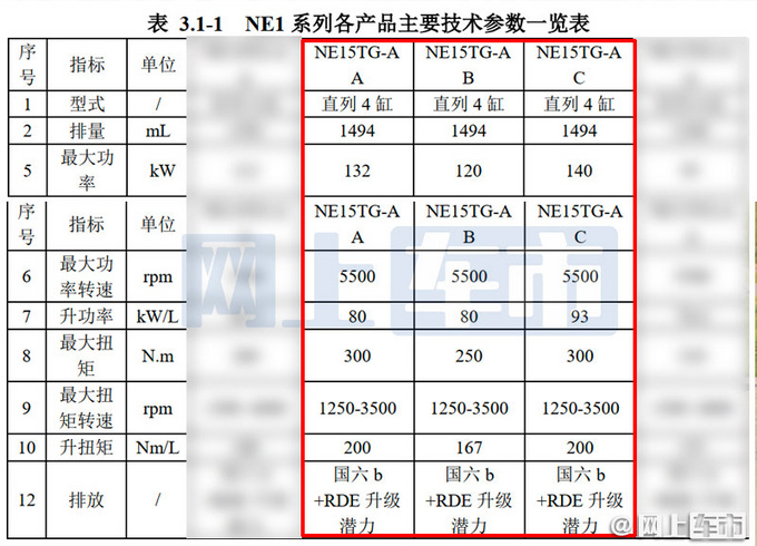 <a href=https://www.qzqcw.com/z/changan/ target=_blank class=infotextkey>长安</a>新1.5T发动机曝光 UNI系列将搭载-动力超<a href=https://www.qzqcw.com/z/bentian/ target=_blank class=infotextkey><a href=https://www.qzqcw.com/z/bentian/ target=_blank class=infotextkey>本田</a></a>-图4