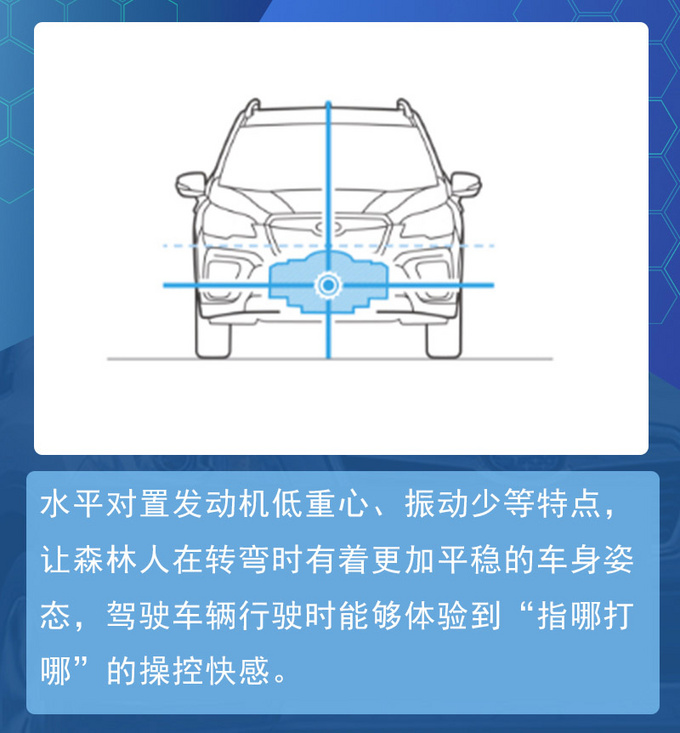 丰富配置看花眼 编辑教你如何挑选<a href=https://www.qzqcw.com/z/sibalu/ target=_blank class=infotextkey>斯巴鲁</a><a href=https://www.qzqcw.com/z/sibalu/senlinren/ target=_blank class=infotextkey>森林人</a>-图5