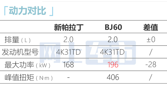 <a href=https://www.qzqcw.com/z/richan/ target=_blank class=infotextkey>日产</a>途达换壳-新<a href=https://www.qzqcw.com/z/richan/palading/ target=_blank class=infotextkey>帕拉丁</a>或8月上市 搭BJ60同款动力-图13